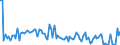 KN 84717060 /Exporte /Einheit = Preise (Euro/Bes. Maßeinheiten) /Partnerland: Slowakei /Meldeland: Europäische Union /84717060:Bandspeichereinheiten fr Automatische Datenverarbeitungsmaschinen der Digitalen Technik (Ausg. fr Zivile Luftfahrzeuge der Unterpos. 8471.70.10 Sowie Zentralspeichereinheiten)