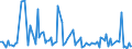 KN 84717060 /Exporte /Einheit = Preise (Euro/Bes. Maßeinheiten) /Partnerland: Albanien /Meldeland: Europäische Union /84717060:Bandspeichereinheiten fr Automatische Datenverarbeitungsmaschinen der Digitalen Technik (Ausg. fr Zivile Luftfahrzeuge der Unterpos. 8471.70.10 Sowie Zentralspeichereinheiten)