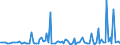 KN 84717060 /Exporte /Einheit = Preise (Euro/Bes. Maßeinheiten) /Partnerland: Weissrussland /Meldeland: Europäische Union /84717060:Bandspeichereinheiten fr Automatische Datenverarbeitungsmaschinen der Digitalen Technik (Ausg. fr Zivile Luftfahrzeuge der Unterpos. 8471.70.10 Sowie Zentralspeichereinheiten)