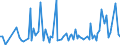 KN 84717060 /Exporte /Einheit = Preise (Euro/Bes. Maßeinheiten) /Partnerland: Moldau /Meldeland: Europäische Union /84717060:Bandspeichereinheiten fr Automatische Datenverarbeitungsmaschinen der Digitalen Technik (Ausg. fr Zivile Luftfahrzeuge der Unterpos. 8471.70.10 Sowie Zentralspeichereinheiten)