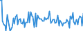 KN 84717060 /Exporte /Einheit = Preise (Euro/Bes. Maßeinheiten) /Partnerland: Russland /Meldeland: Europäische Union /84717060:Bandspeichereinheiten fr Automatische Datenverarbeitungsmaschinen der Digitalen Technik (Ausg. fr Zivile Luftfahrzeuge der Unterpos. 8471.70.10 Sowie Zentralspeichereinheiten)