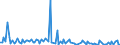 KN 84717060 /Exporte /Einheit = Preise (Euro/Bes. Maßeinheiten) /Partnerland: Georgien /Meldeland: Europäische Union /84717060:Bandspeichereinheiten fr Automatische Datenverarbeitungsmaschinen der Digitalen Technik (Ausg. fr Zivile Luftfahrzeuge der Unterpos. 8471.70.10 Sowie Zentralspeichereinheiten)