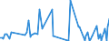 KN 84717060 /Exporte /Einheit = Preise (Euro/Bes. Maßeinheiten) /Partnerland: Armenien /Meldeland: Europäische Union /84717060:Bandspeichereinheiten fr Automatische Datenverarbeitungsmaschinen der Digitalen Technik (Ausg. fr Zivile Luftfahrzeuge der Unterpos. 8471.70.10 Sowie Zentralspeichereinheiten)