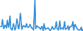 KN 84717060 /Exporte /Einheit = Preise (Euro/Bes. Maßeinheiten) /Partnerland: Kasachstan /Meldeland: Europäische Union /84717060:Bandspeichereinheiten fr Automatische Datenverarbeitungsmaschinen der Digitalen Technik (Ausg. fr Zivile Luftfahrzeuge der Unterpos. 8471.70.10 Sowie Zentralspeichereinheiten)