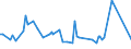 KN 84717060 /Exporte /Einheit = Preise (Euro/Bes. Maßeinheiten) /Partnerland: Kirgistan /Meldeland: Europäische Union /84717060:Bandspeichereinheiten fr Automatische Datenverarbeitungsmaschinen der Digitalen Technik (Ausg. fr Zivile Luftfahrzeuge der Unterpos. 8471.70.10 Sowie Zentralspeichereinheiten)