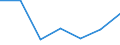 KN 84717060 /Exporte /Einheit = Preise (Euro/Bes. Maßeinheiten) /Partnerland: Serbien /Meldeland: Europäische Union /84717060:Bandspeichereinheiten fr Automatische Datenverarbeitungsmaschinen der Digitalen Technik (Ausg. fr Zivile Luftfahrzeuge der Unterpos. 8471.70.10 Sowie Zentralspeichereinheiten)