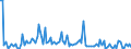 KN 84717060 /Exporte /Einheit = Preise (Euro/Bes. Maßeinheiten) /Partnerland: Marokko /Meldeland: Europäische Union /84717060:Bandspeichereinheiten fr Automatische Datenverarbeitungsmaschinen der Digitalen Technik (Ausg. fr Zivile Luftfahrzeuge der Unterpos. 8471.70.10 Sowie Zentralspeichereinheiten)