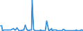 KN 84717060 /Exporte /Einheit = Preise (Euro/Bes. Maßeinheiten) /Partnerland: Algerien /Meldeland: Europäische Union /84717060:Bandspeichereinheiten fr Automatische Datenverarbeitungsmaschinen der Digitalen Technik (Ausg. fr Zivile Luftfahrzeuge der Unterpos. 8471.70.10 Sowie Zentralspeichereinheiten)