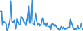 KN 84717060 /Exporte /Einheit = Preise (Euro/Bes. Maßeinheiten) /Partnerland: Aegypten /Meldeland: Europäische Union /84717060:Bandspeichereinheiten fr Automatische Datenverarbeitungsmaschinen der Digitalen Technik (Ausg. fr Zivile Luftfahrzeuge der Unterpos. 8471.70.10 Sowie Zentralspeichereinheiten)