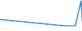 KN 84717060 /Exporte /Einheit = Preise (Euro/Bes. Maßeinheiten) /Partnerland: Sudan /Meldeland: Europäische Union /84717060:Bandspeichereinheiten fr Automatische Datenverarbeitungsmaschinen der Digitalen Technik (Ausg. fr Zivile Luftfahrzeuge der Unterpos. 8471.70.10 Sowie Zentralspeichereinheiten)