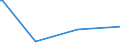 KN 84717060 /Exporte /Einheit = Preise (Euro/Bes. Maßeinheiten) /Partnerland: Mauretanien /Meldeland: Europäische Union /84717060:Bandspeichereinheiten fr Automatische Datenverarbeitungsmaschinen der Digitalen Technik (Ausg. fr Zivile Luftfahrzeuge der Unterpos. 8471.70.10 Sowie Zentralspeichereinheiten)