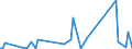 KN 84717060 /Exporte /Einheit = Preise (Euro/Bes. Maßeinheiten) /Partnerland: Burkina Faso /Meldeland: Europäische Union /84717060:Bandspeichereinheiten fr Automatische Datenverarbeitungsmaschinen der Digitalen Technik (Ausg. fr Zivile Luftfahrzeuge der Unterpos. 8471.70.10 Sowie Zentralspeichereinheiten)