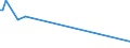 KN 84717060 /Exporte /Einheit = Preise (Euro/Bes. Maßeinheiten) /Partnerland: Niger /Meldeland: Europäische Union /84717060:Bandspeichereinheiten fr Automatische Datenverarbeitungsmaschinen der Digitalen Technik (Ausg. fr Zivile Luftfahrzeuge der Unterpos. 8471.70.10 Sowie Zentralspeichereinheiten)