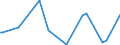 KN 84717060 /Exporte /Einheit = Preise (Euro/Bes. Maßeinheiten) /Partnerland: Kap Verde /Meldeland: Europäische Union /84717060:Bandspeichereinheiten fr Automatische Datenverarbeitungsmaschinen der Digitalen Technik (Ausg. fr Zivile Luftfahrzeuge der Unterpos. 8471.70.10 Sowie Zentralspeichereinheiten)