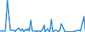 KN 84717060 /Exporte /Einheit = Preise (Euro/Bes. Maßeinheiten) /Partnerland: Senegal /Meldeland: Europäische Union /84717060:Bandspeichereinheiten fr Automatische Datenverarbeitungsmaschinen der Digitalen Technik (Ausg. fr Zivile Luftfahrzeuge der Unterpos. 8471.70.10 Sowie Zentralspeichereinheiten)