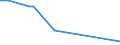 KN 84717060 /Exporte /Einheit = Preise (Euro/Bes. Maßeinheiten) /Partnerland: Guinea-biss. /Meldeland: Europäische Union /84717060:Bandspeichereinheiten fr Automatische Datenverarbeitungsmaschinen der Digitalen Technik (Ausg. fr Zivile Luftfahrzeuge der Unterpos. 8471.70.10 Sowie Zentralspeichereinheiten)