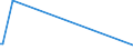 KN 84717060 /Exporte /Einheit = Preise (Euro/Bes. Maßeinheiten) /Partnerland: Guinea /Meldeland: Europäische Union /84717060:Bandspeichereinheiten fr Automatische Datenverarbeitungsmaschinen der Digitalen Technik (Ausg. fr Zivile Luftfahrzeuge der Unterpos. 8471.70.10 Sowie Zentralspeichereinheiten)