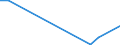 KN 84717060 /Exporte /Einheit = Preise (Euro/Bes. Maßeinheiten) /Partnerland: Sierra Leone /Meldeland: Europäische Union /84717060:Bandspeichereinheiten fr Automatische Datenverarbeitungsmaschinen der Digitalen Technik (Ausg. fr Zivile Luftfahrzeuge der Unterpos. 8471.70.10 Sowie Zentralspeichereinheiten)