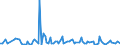 KN 84717060 /Exporte /Einheit = Preise (Euro/Bes. Maßeinheiten) /Partnerland: Ghana /Meldeland: Europäische Union /84717060:Bandspeichereinheiten fr Automatische Datenverarbeitungsmaschinen der Digitalen Technik (Ausg. fr Zivile Luftfahrzeuge der Unterpos. 8471.70.10 Sowie Zentralspeichereinheiten)