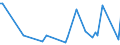 KN 84717060 /Exporte /Einheit = Preise (Euro/Bes. Maßeinheiten) /Partnerland: Togo /Meldeland: Europäische Union /84717060:Bandspeichereinheiten fr Automatische Datenverarbeitungsmaschinen der Digitalen Technik (Ausg. fr Zivile Luftfahrzeuge der Unterpos. 8471.70.10 Sowie Zentralspeichereinheiten)