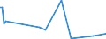 KN 84717060 /Exporte /Einheit = Preise (Euro/Bes. Maßeinheiten) /Partnerland: Benin /Meldeland: Europäische Union /84717060:Bandspeichereinheiten fr Automatische Datenverarbeitungsmaschinen der Digitalen Technik (Ausg. fr Zivile Luftfahrzeuge der Unterpos. 8471.70.10 Sowie Zentralspeichereinheiten)