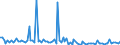 KN 84717060 /Exporte /Einheit = Preise (Euro/Bes. Maßeinheiten) /Partnerland: Nigeria /Meldeland: Europäische Union /84717060:Bandspeichereinheiten fr Automatische Datenverarbeitungsmaschinen der Digitalen Technik (Ausg. fr Zivile Luftfahrzeuge der Unterpos. 8471.70.10 Sowie Zentralspeichereinheiten)