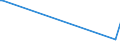 KN 84717060 /Exporte /Einheit = Preise (Euro/Bes. Maßeinheiten) /Partnerland: S.tome /Meldeland: Europäische Union /84717060:Bandspeichereinheiten fr Automatische Datenverarbeitungsmaschinen der Digitalen Technik (Ausg. fr Zivile Luftfahrzeuge der Unterpos. 8471.70.10 Sowie Zentralspeichereinheiten)