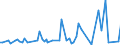 KN 84717060 /Exporte /Einheit = Preise (Euro/Bes. Maßeinheiten) /Partnerland: Gabun /Meldeland: Europäische Union /84717060:Bandspeichereinheiten fr Automatische Datenverarbeitungsmaschinen der Digitalen Technik (Ausg. fr Zivile Luftfahrzeuge der Unterpos. 8471.70.10 Sowie Zentralspeichereinheiten)