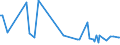 KN 84717060 /Exporte /Einheit = Preise (Euro/Bes. Maßeinheiten) /Partnerland: Kongo /Meldeland: Europäische Union /84717060:Bandspeichereinheiten fr Automatische Datenverarbeitungsmaschinen der Digitalen Technik (Ausg. fr Zivile Luftfahrzeuge der Unterpos. 8471.70.10 Sowie Zentralspeichereinheiten)