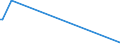 KN 84717060 /Exporte /Einheit = Preise (Euro/Bes. Maßeinheiten) /Partnerland: Burundi /Meldeland: Europäische Union /84717060:Bandspeichereinheiten fr Automatische Datenverarbeitungsmaschinen der Digitalen Technik (Ausg. fr Zivile Luftfahrzeuge der Unterpos. 8471.70.10 Sowie Zentralspeichereinheiten)