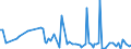 KN 84717060 /Exporte /Einheit = Preise (Euro/Bes. Maßeinheiten) /Partnerland: Angola /Meldeland: Europäische Union /84717060:Bandspeichereinheiten fr Automatische Datenverarbeitungsmaschinen der Digitalen Technik (Ausg. fr Zivile Luftfahrzeuge der Unterpos. 8471.70.10 Sowie Zentralspeichereinheiten)