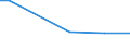 KN 84717060 /Exporte /Einheit = Preise (Euro/Bes. Maßeinheiten) /Partnerland: Eritrea /Meldeland: Europäische Union /84717060:Bandspeichereinheiten fr Automatische Datenverarbeitungsmaschinen der Digitalen Technik (Ausg. fr Zivile Luftfahrzeuge der Unterpos. 8471.70.10 Sowie Zentralspeichereinheiten)