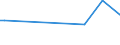 KN 84717060 /Exporte /Einheit = Preise (Euro/Bes. Maßeinheiten) /Partnerland: Dschibuti /Meldeland: Europäische Union /84717060:Bandspeichereinheiten fr Automatische Datenverarbeitungsmaschinen der Digitalen Technik (Ausg. fr Zivile Luftfahrzeuge der Unterpos. 8471.70.10 Sowie Zentralspeichereinheiten)