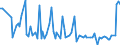 KN 84717060 /Exporte /Einheit = Preise (Euro/Bes. Maßeinheiten) /Partnerland: Tansania /Meldeland: Europäische Union /84717060:Bandspeichereinheiten fr Automatische Datenverarbeitungsmaschinen der Digitalen Technik (Ausg. fr Zivile Luftfahrzeuge der Unterpos. 8471.70.10 Sowie Zentralspeichereinheiten)