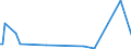 KN 84717060 /Exporte /Einheit = Preise (Euro/Bes. Maßeinheiten) /Partnerland: Seychellen /Meldeland: Europäische Union /84717060:Bandspeichereinheiten fr Automatische Datenverarbeitungsmaschinen der Digitalen Technik (Ausg. fr Zivile Luftfahrzeuge der Unterpos. 8471.70.10 Sowie Zentralspeichereinheiten)