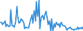 KN 84717090 /Exporte /Einheit = Preise (Euro/Bes. Maßeinheiten) /Partnerland: Niederlande /Meldeland: Europäische Union /84717090:Speichereinheiten fr Automatische Datenverarbeitungsmaschinen der Digitalen Technik (Ausg. fr Zivile Luftfahrzeuge der Unterpos. 8471.70.10 Sowie Platten-, Band- und Zentralspeichereinheiten)