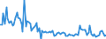 KN 84717090 /Exporte /Einheit = Preise (Euro/Bes. Maßeinheiten) /Partnerland: Deutschland /Meldeland: Europäische Union /84717090:Speichereinheiten fr Automatische Datenverarbeitungsmaschinen der Digitalen Technik (Ausg. fr Zivile Luftfahrzeuge der Unterpos. 8471.70.10 Sowie Platten-, Band- und Zentralspeichereinheiten)