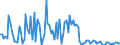 KN 84717090 /Exporte /Einheit = Preise (Euro/Bes. Maßeinheiten) /Partnerland: Irland /Meldeland: Europäische Union /84717090:Speichereinheiten fr Automatische Datenverarbeitungsmaschinen der Digitalen Technik (Ausg. fr Zivile Luftfahrzeuge der Unterpos. 8471.70.10 Sowie Platten-, Band- und Zentralspeichereinheiten)