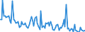 KN 84717090 /Exporte /Einheit = Preise (Euro/Bes. Maßeinheiten) /Partnerland: Daenemark /Meldeland: Europäische Union /84717090:Speichereinheiten fr Automatische Datenverarbeitungsmaschinen der Digitalen Technik (Ausg. fr Zivile Luftfahrzeuge der Unterpos. 8471.70.10 Sowie Platten-, Band- und Zentralspeichereinheiten)