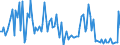 KN 84717090 /Exporte /Einheit = Preise (Euro/Bes. Maßeinheiten) /Partnerland: Portugal /Meldeland: Europäische Union /84717090:Speichereinheiten fr Automatische Datenverarbeitungsmaschinen der Digitalen Technik (Ausg. fr Zivile Luftfahrzeuge der Unterpos. 8471.70.10 Sowie Platten-, Band- und Zentralspeichereinheiten)