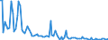 KN 84717090 /Exporte /Einheit = Preise (Euro/Bes. Maßeinheiten) /Partnerland: Belgien /Meldeland: Europäische Union /84717090:Speichereinheiten fr Automatische Datenverarbeitungsmaschinen der Digitalen Technik (Ausg. fr Zivile Luftfahrzeuge der Unterpos. 8471.70.10 Sowie Platten-, Band- und Zentralspeichereinheiten)