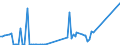 KN 84717090 /Exporte /Einheit = Preise (Euro/Bes. Maßeinheiten) /Partnerland: Ceuta /Meldeland: Europäische Union /84717090:Speichereinheiten fr Automatische Datenverarbeitungsmaschinen der Digitalen Technik (Ausg. fr Zivile Luftfahrzeuge der Unterpos. 8471.70.10 Sowie Platten-, Band- und Zentralspeichereinheiten)