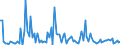 KN 84717090 /Exporte /Einheit = Preise (Euro/Bes. Maßeinheiten) /Partnerland: Island /Meldeland: Europäische Union /84717090:Speichereinheiten fr Automatische Datenverarbeitungsmaschinen der Digitalen Technik (Ausg. fr Zivile Luftfahrzeuge der Unterpos. 8471.70.10 Sowie Platten-, Band- und Zentralspeichereinheiten)