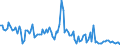 KN 84717090 /Exporte /Einheit = Preise (Euro/Bes. Maßeinheiten) /Partnerland: Schweden /Meldeland: Europäische Union /84717090:Speichereinheiten fr Automatische Datenverarbeitungsmaschinen der Digitalen Technik (Ausg. fr Zivile Luftfahrzeuge der Unterpos. 8471.70.10 Sowie Platten-, Band- und Zentralspeichereinheiten)