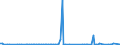 KN 84717090 /Exporte /Einheit = Preise (Euro/Bes. Maßeinheiten) /Partnerland: Liechtenstein /Meldeland: Europäische Union /84717090:Speichereinheiten fr Automatische Datenverarbeitungsmaschinen der Digitalen Technik (Ausg. fr Zivile Luftfahrzeuge der Unterpos. 8471.70.10 Sowie Platten-, Band- und Zentralspeichereinheiten)