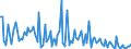 KN 84717090 /Exporte /Einheit = Preise (Euro/Bes. Maßeinheiten) /Partnerland: Schweiz /Meldeland: Europäische Union /84717090:Speichereinheiten fr Automatische Datenverarbeitungsmaschinen der Digitalen Technik (Ausg. fr Zivile Luftfahrzeuge der Unterpos. 8471.70.10 Sowie Platten-, Band- und Zentralspeichereinheiten)