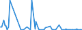 KN 84717090 /Exporte /Einheit = Preise (Euro/Bes. Maßeinheiten) /Partnerland: Malta /Meldeland: Europäische Union /84717090:Speichereinheiten fr Automatische Datenverarbeitungsmaschinen der Digitalen Technik (Ausg. fr Zivile Luftfahrzeuge der Unterpos. 8471.70.10 Sowie Platten-, Band- und Zentralspeichereinheiten)