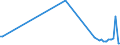 KN 84717090 /Exporte /Einheit = Preise (Euro/Bes. Maßeinheiten) /Partnerland: San Marino /Meldeland: Europäische Union /84717090:Speichereinheiten fr Automatische Datenverarbeitungsmaschinen der Digitalen Technik (Ausg. fr Zivile Luftfahrzeuge der Unterpos. 8471.70.10 Sowie Platten-, Band- und Zentralspeichereinheiten)