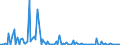 KN 84717090 /Exporte /Einheit = Preise (Euro/Bes. Maßeinheiten) /Partnerland: Tuerkei /Meldeland: Europäische Union /84717090:Speichereinheiten fr Automatische Datenverarbeitungsmaschinen der Digitalen Technik (Ausg. fr Zivile Luftfahrzeuge der Unterpos. 8471.70.10 Sowie Platten-, Band- und Zentralspeichereinheiten)