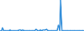 KN 84717090 /Exporte /Einheit = Preise (Euro/Bes. Maßeinheiten) /Partnerland: Estland /Meldeland: Europäische Union /84717090:Speichereinheiten fr Automatische Datenverarbeitungsmaschinen der Digitalen Technik (Ausg. fr Zivile Luftfahrzeuge der Unterpos. 8471.70.10 Sowie Platten-, Band- und Zentralspeichereinheiten)